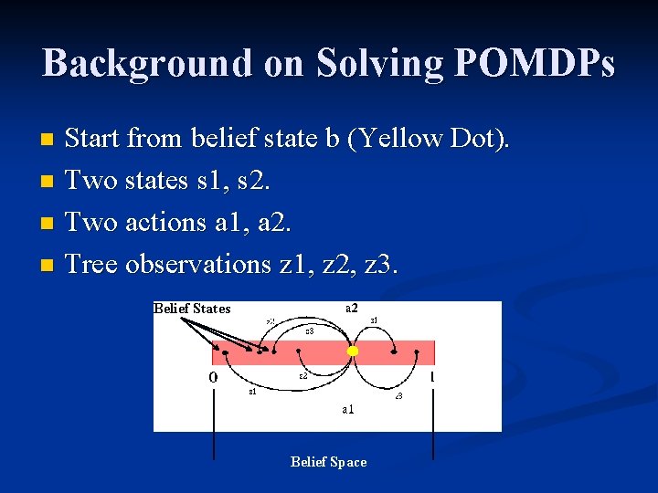 Background on Solving POMDPs Start from belief state b (Yellow Dot). n Two states