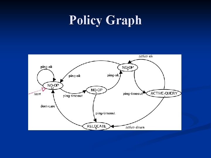 Policy Graph 