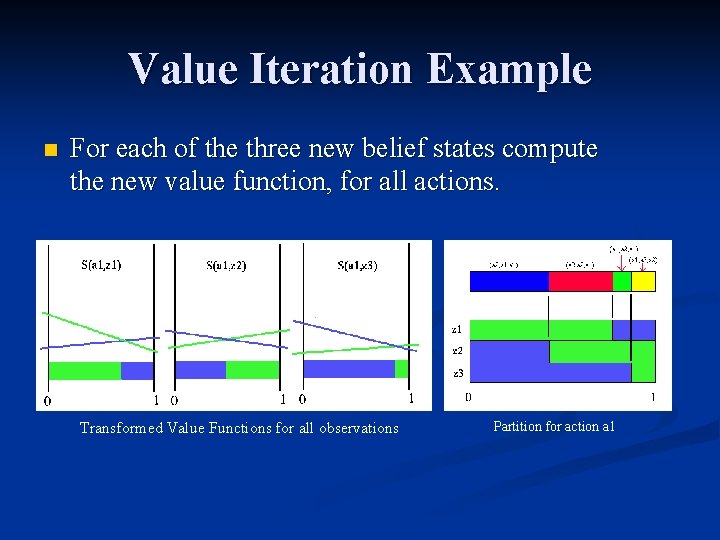 Value Iteration Example n For each of the three new belief states compute the
