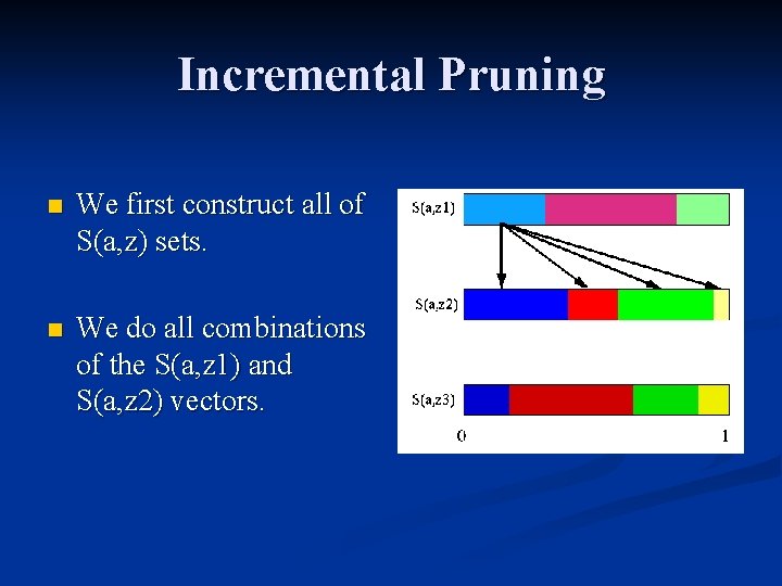 Incremental Pruning n We first construct all of S(a, z) sets. n We do