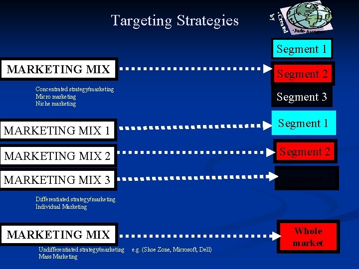  • Cr by d eate Targeting Strategies • Jude • Asongwe Segment 1