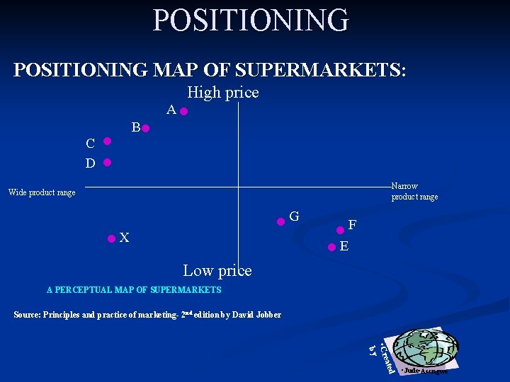POSITIONING . . . POSITIONING MAP OF SUPERMARKETS: A High price B C D