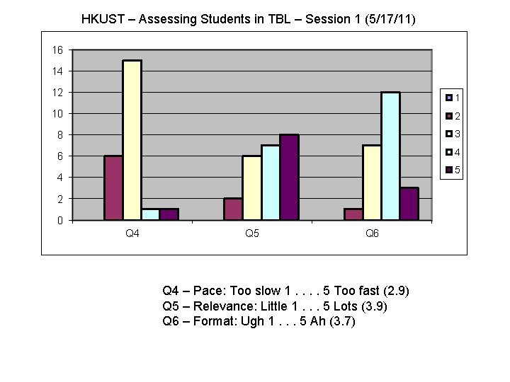 HKUST – Assessing Students in TBL – Session 1 (5/17/11) 16 14 12 1