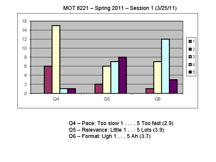 MOT 8221 – Spring 2011 – Session 1 (3/25/11) 16 14 12 1 10