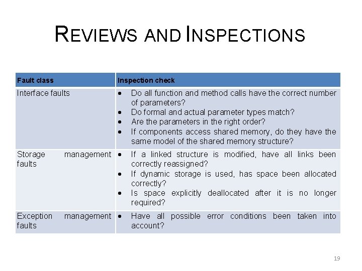 REVIEWS AND INSPECTIONS Fault class Inspection check Interface faults Storage faults management Exception faults