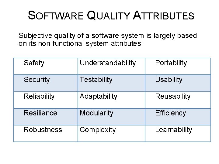 SOFTWARE QUALITY ATTRIBUTES Subjective quality of a software system is largely based on its