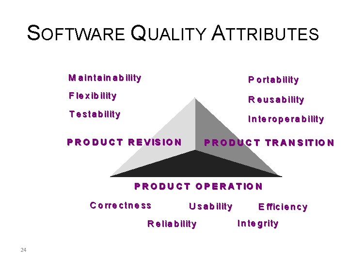 SOFTWARE QUALITY ATTRIBUTES M a in ta in a b ility P o r
