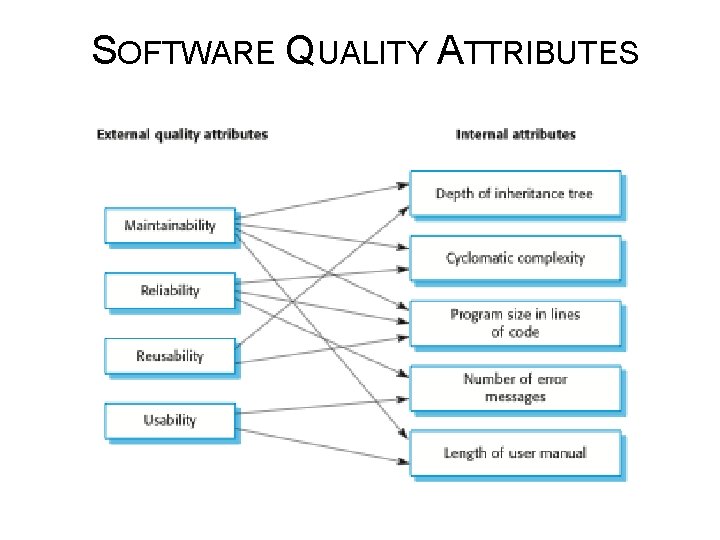 SOFTWARE QUALITY ATTRIBUTES 