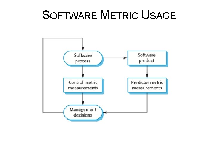 SOFTWARE METRIC USAGE 