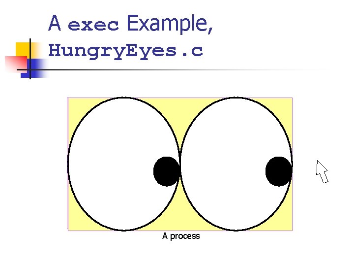 A exec Example, Hungry. Eyes. c #include <stdio. h> #include <unistd. h> #include <sys/types.