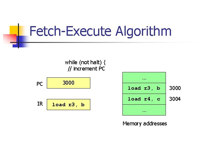 Fetch-Execute Algorithm while (not halt) { // increment PC PC IR 3000 load r