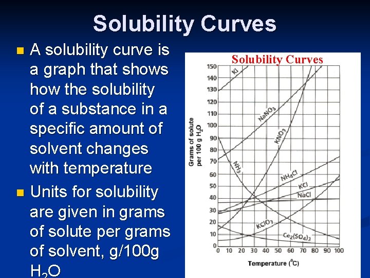 Solubility Curves A solubility curve is a graph that shows how the solubility of