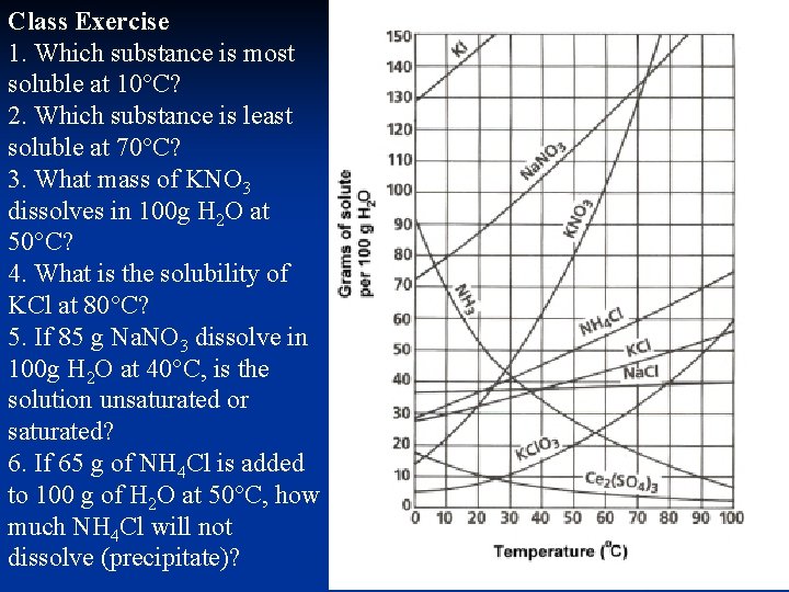 Class Exercise 1. Which substance is most soluble at 10°C? 2. Which substance is