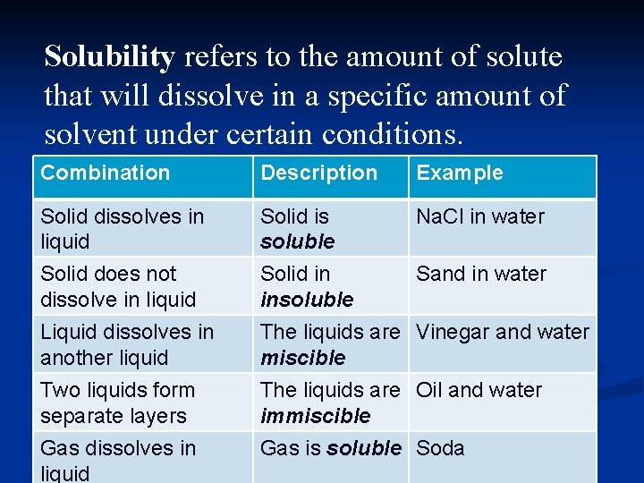 Solubility refers to the amount of solute that will dissolve in a specific amount