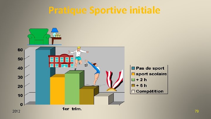 Pratique Sportive initiale 2012 79 