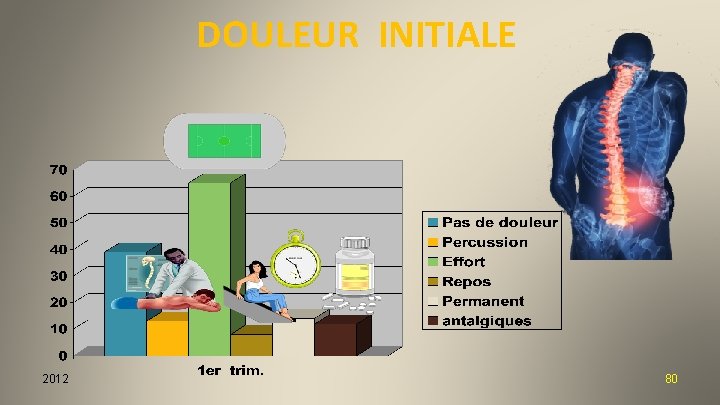 DOULEUR INITIALE 2012 80 