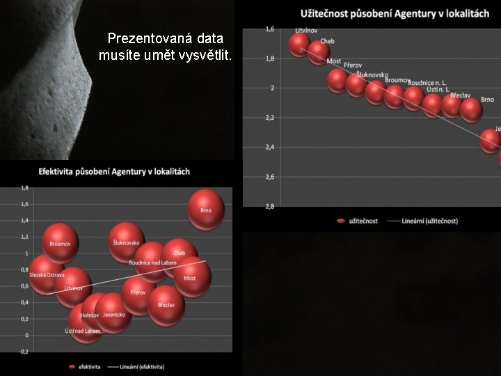 Prezentovaná data musíte umět vysvětlit. 