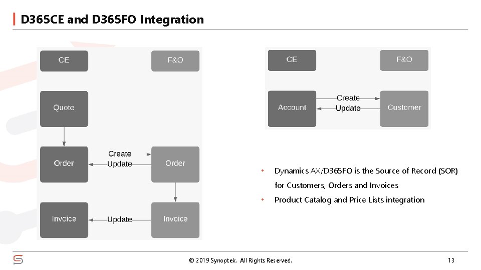 D 365 CE and D 365 FO Integration • Dynamics AX/D 365 FO is