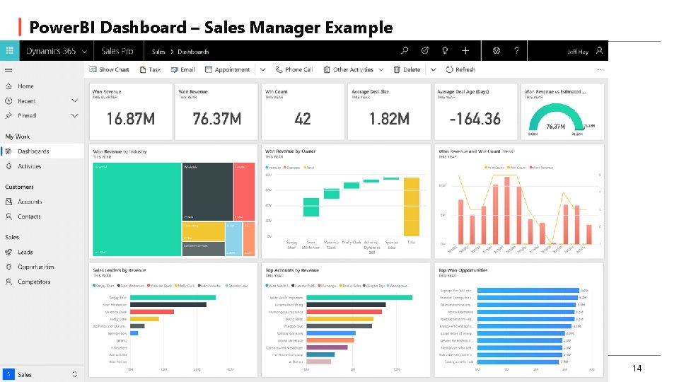 Power. BI Dashboard – Sales Manager Example © 2019 Synoptek. All Rights Reserved. 14