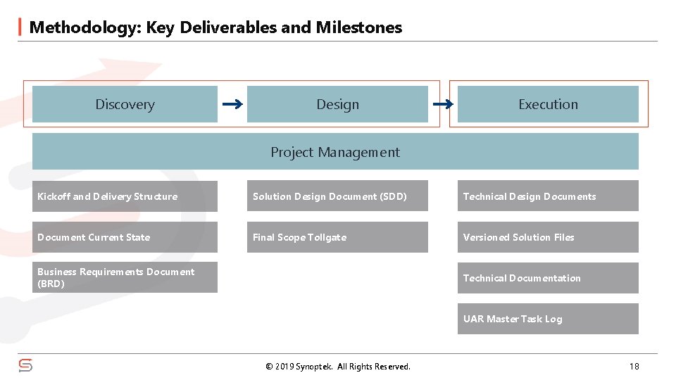 Methodology: Key Deliverables and Milestones Discovery Design Execution Project Management Kickoff and Delivery Structure