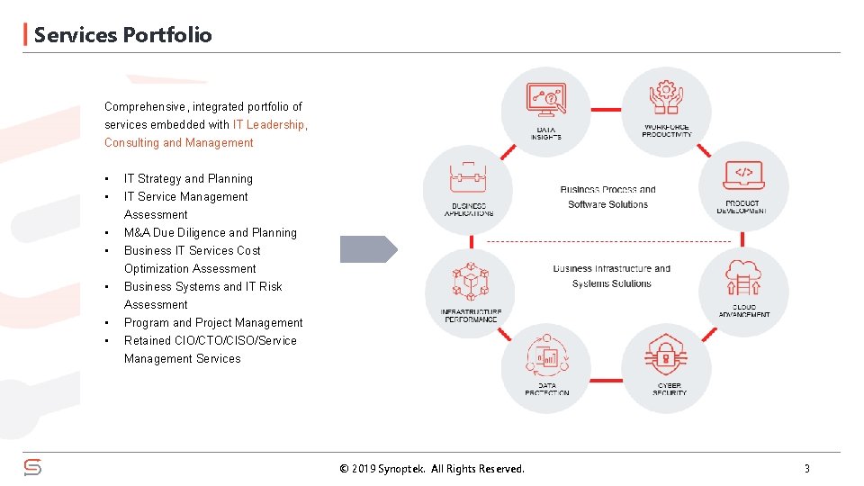 Services Portfolio Comprehensive, integrated portfolio of services embedded with IT Leadership, Consulting and Management