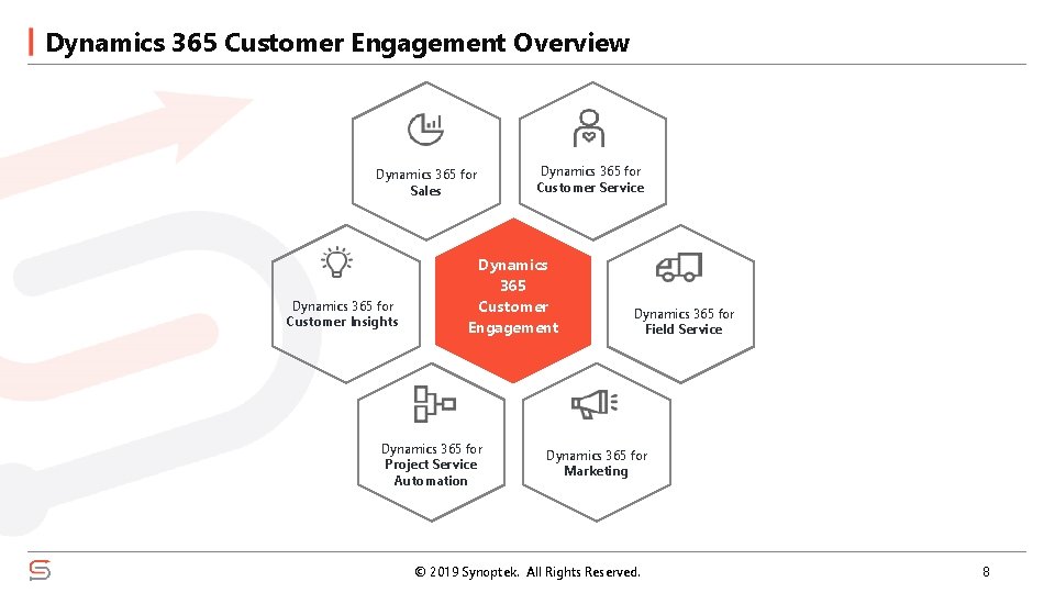 Dynamics 365 Customer Engagement Overview Dynamics 365 for Sales Dynamics 365 for Customer Insights