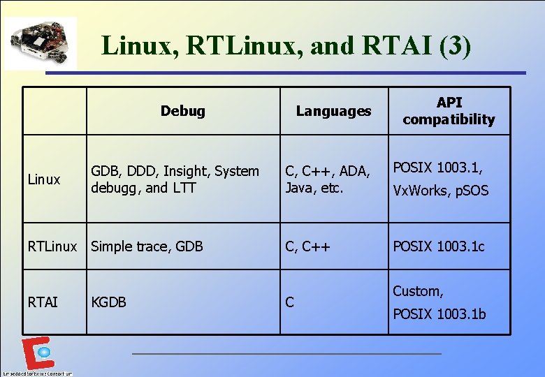 Linux, RTLinux, and RTAI (3) Debug Languages API compatibility Linux GDB, DDD, Insight, System