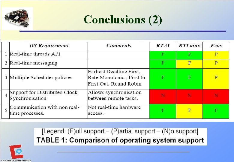 Conclusions (2) 