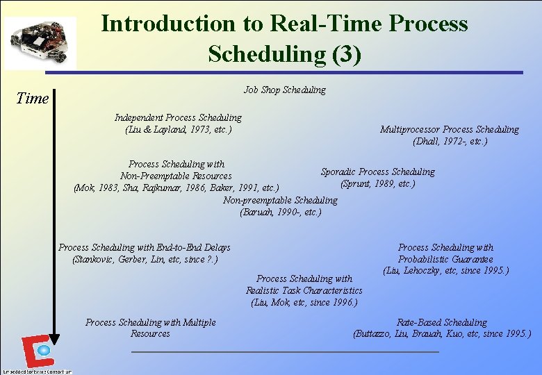 Introduction to Real-Time Process Scheduling (3) Job Shop Scheduling Time Independent Process Scheduling (Liu