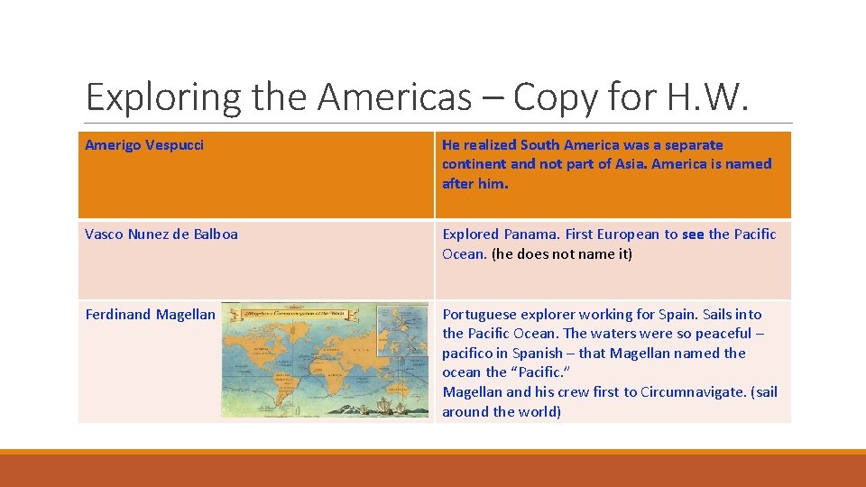 Exploring the Americas – Copy for H. W. Amerigo Vespucci He realized South America