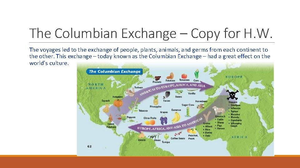 The Columbian Exchange – Copy for H. W. The voyages led to the exchange