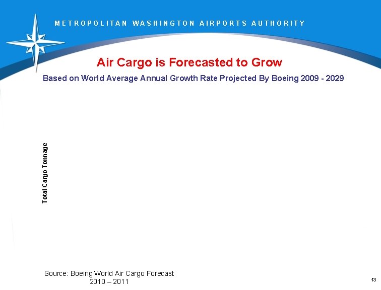 METROPOLITAN WASHINGTON AIRPORTS AUTHORITY Air Cargo is Forecasted to Grow Total Cargo Tonnage Based