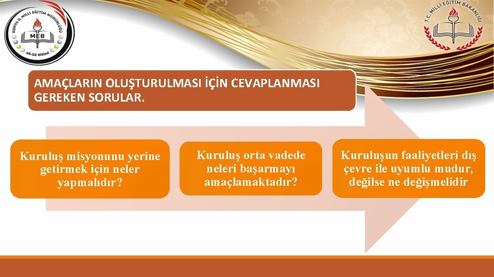 AMAÇLARIN OLUŞTURULMASI İÇİN CEVAPLANMASI GEREKEN SORULAR. Kuruluş misyonunu yerine getirmek için neler yapmalıdır? Kuruluş