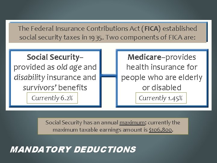 The Federal Insurance Contributions Act (FICA) established social security taxes in 1935. Two components