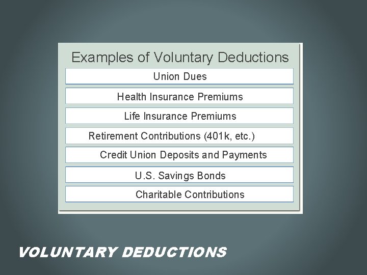 Examples of Voluntary Deductions Union Dues Health Insurance Premiums Life Insurance Premiums Retirement Contributions