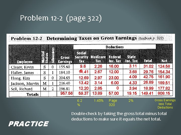 Problem 12 -2 (page 322) 957. 56 9. 6 2. 26 5 11. 41