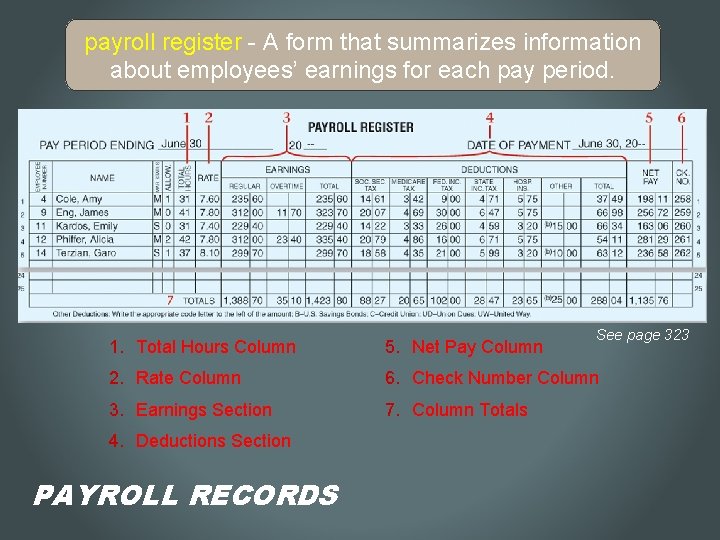 payroll register - A form that summarizes information about employees’ earnings for each pay