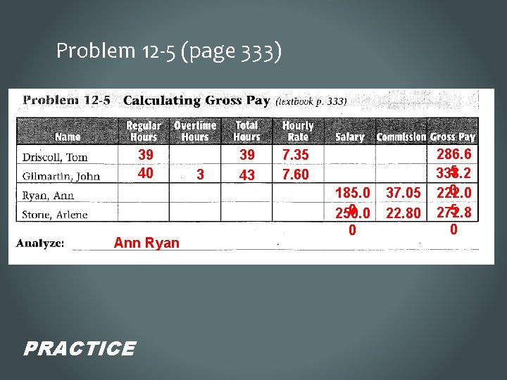 Problem 12 -5 (page 333) 39 40 Ann Ryan PRACTICE 3 39 43 7.