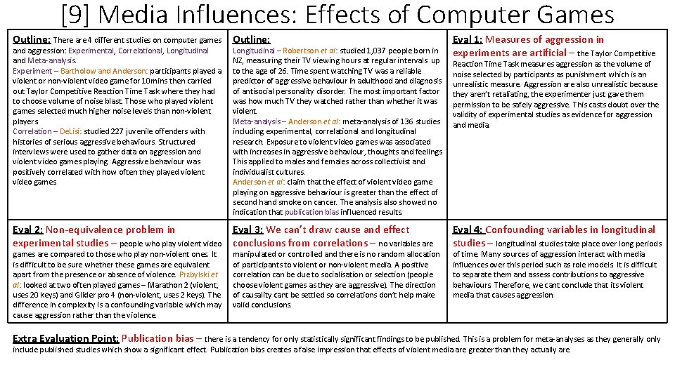 [9] Media Influences: Effects of Computer Games Outline: There are 4 different studies on