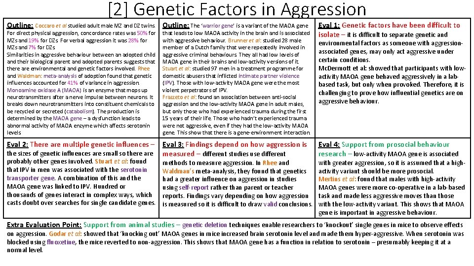 [2] Genetic Factors in Aggression Outline: Coccaro et al studied adult male MZ and