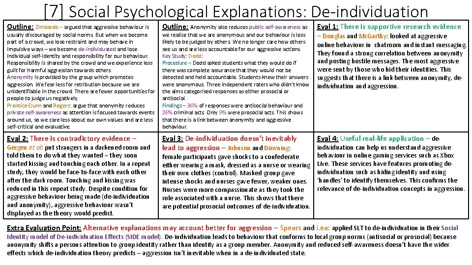 [7] Social Psychological Explanations: De-individuation Outline: Zimbardo – argued that aggressive behaviour is usually