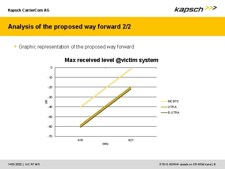 Kapsch Carrier. Com AG Analysis of the proposed way forward 2/2 § Graphic representation