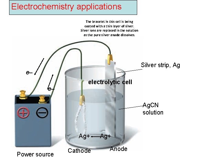 Electrochemistry applications The bracelet in this cell is being coated with a thin layer