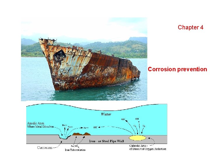 Chapter 4 Corrosion prevention 