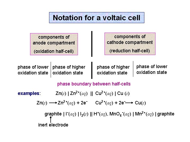 Notation for a voltaic cell components of anode compartment components of cathode compartment (oxidation