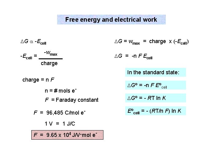 Free energy and electrical work DG a -Ecell = -wmax DG = wmax =