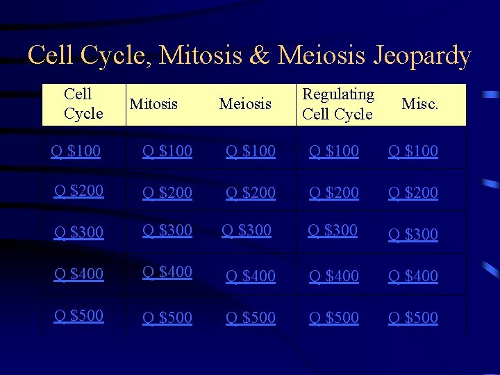 Cell Cycle, Mitosis & Meiosis Jeopardy Cell Cycle Mitosis Meiosis Regulating Cell Cycle Misc.