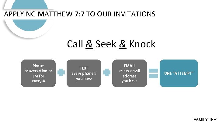 APPLYING MATTHEW 7: 7 TO OUR INVITATIONS Call & Seek & Knock Phone conversation