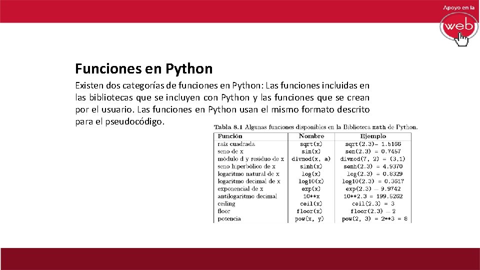 Funciones en Python Existen dos categorías de funciones en Python: Las funciones incluidas en