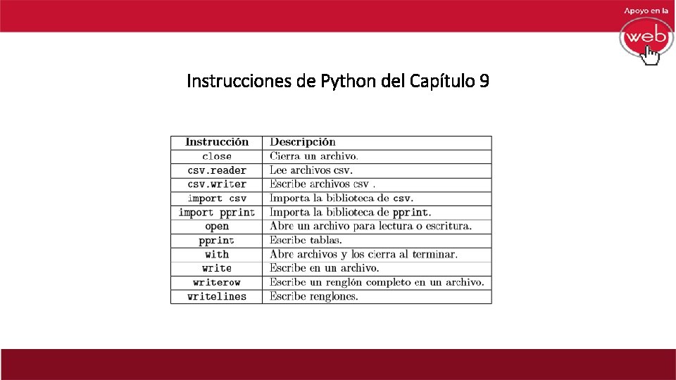 Instrucciones de Python del Capítulo 9 